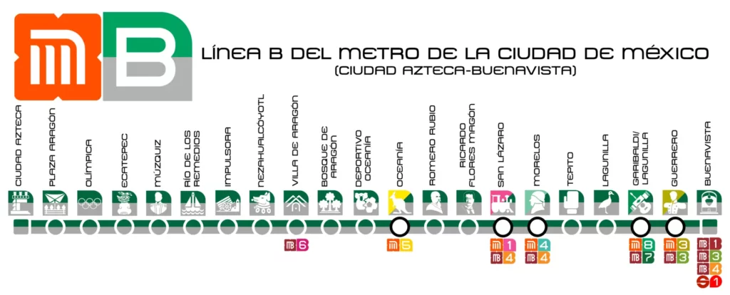 mapa línea B metro CDMX