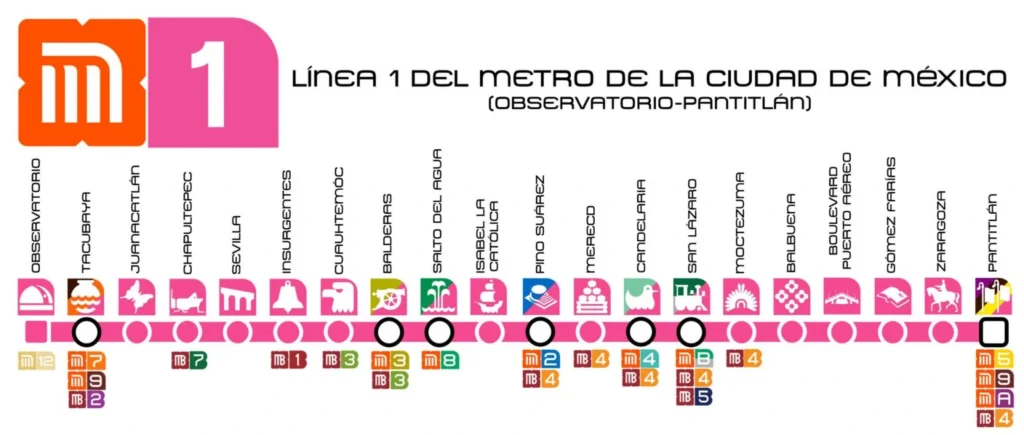 mapa línea 1 metro CDMX