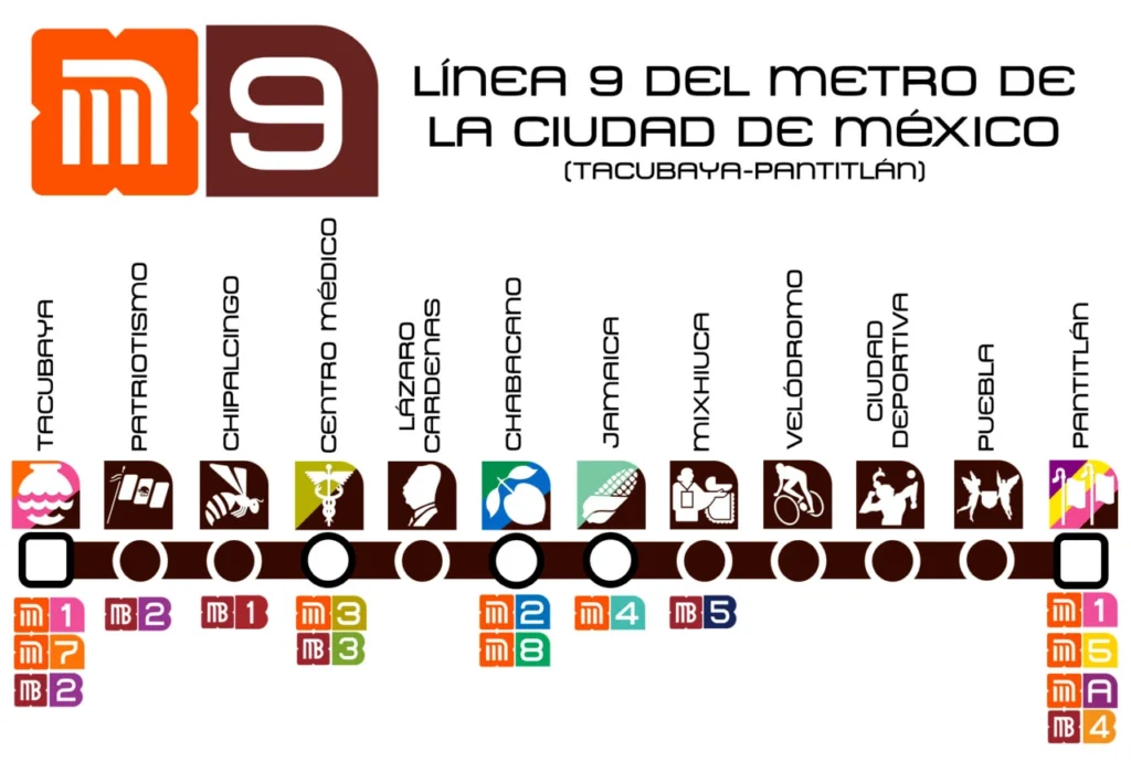 mapa línea 9 metro CDMX